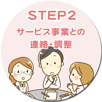 サービス事業者との連絡、調整