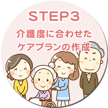 ケアプランの作成